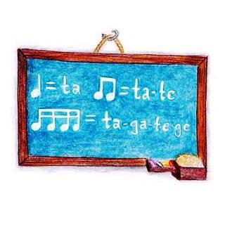 Tafel mit Musiktheorie